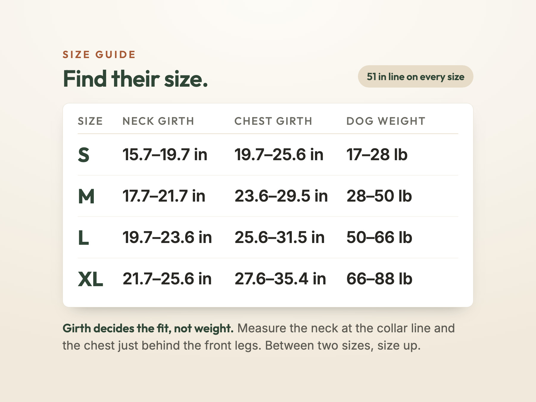 Go by the tape, not the scale